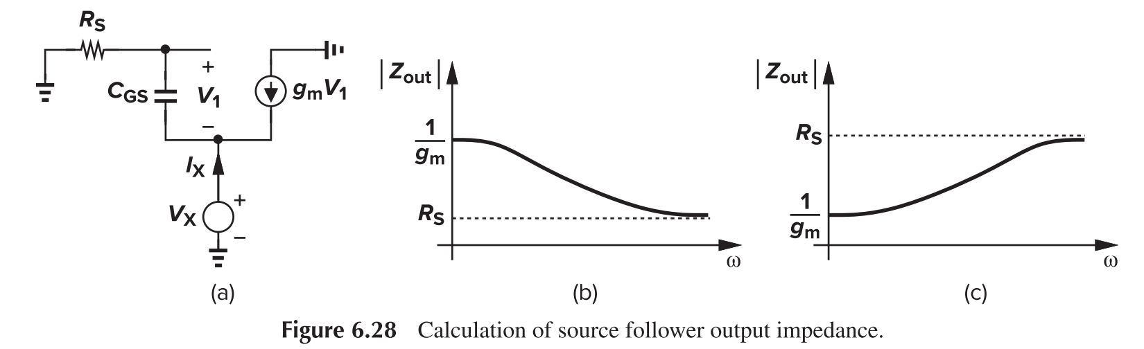 Source Follower, Frequency Response, Zout